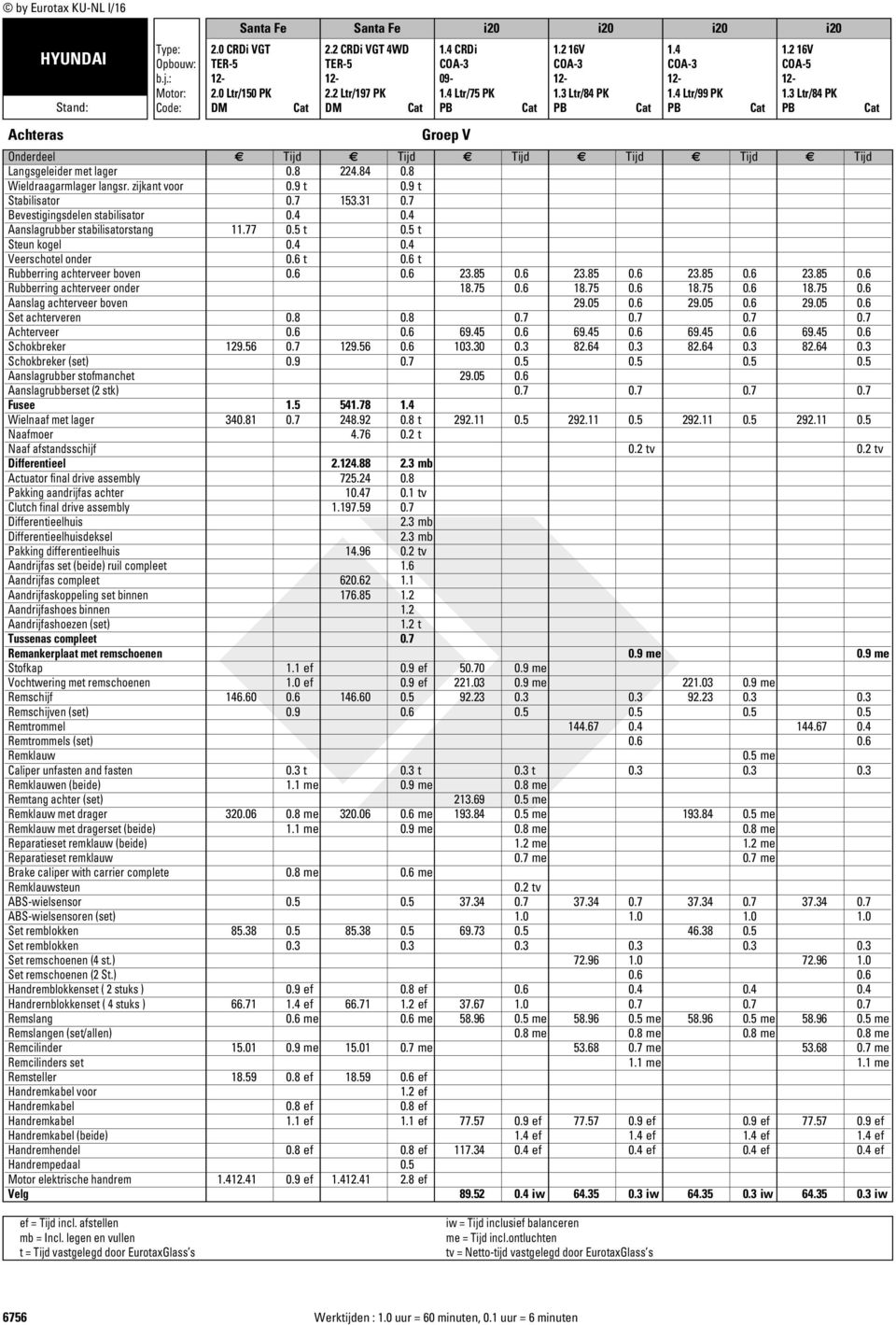 9 t Stabilisator 0.7 153.31 0.7 Bevestigingsdelen stabilisator 0.4 0.4 Aanslagrubber stabilisatorstang 11.77 0.5 t 0.5 t Steun kogel 0.4 0.4 Veerschotel onder 0.6 t 0.