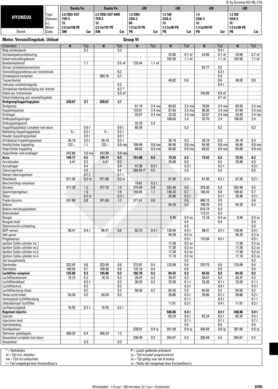 85 0.7 ef 24.85 0.7 ef Kabel versnellingskeuze 102.93 1.1 ef 1.1 ef 102.93 1.1 ef Bowdenkabelset 1.1 5.5 ef 125.44 1.1 ef Sensor schakelmechanisme 83.77 0.5 Versnellingspookknop aut. transmissie 0.