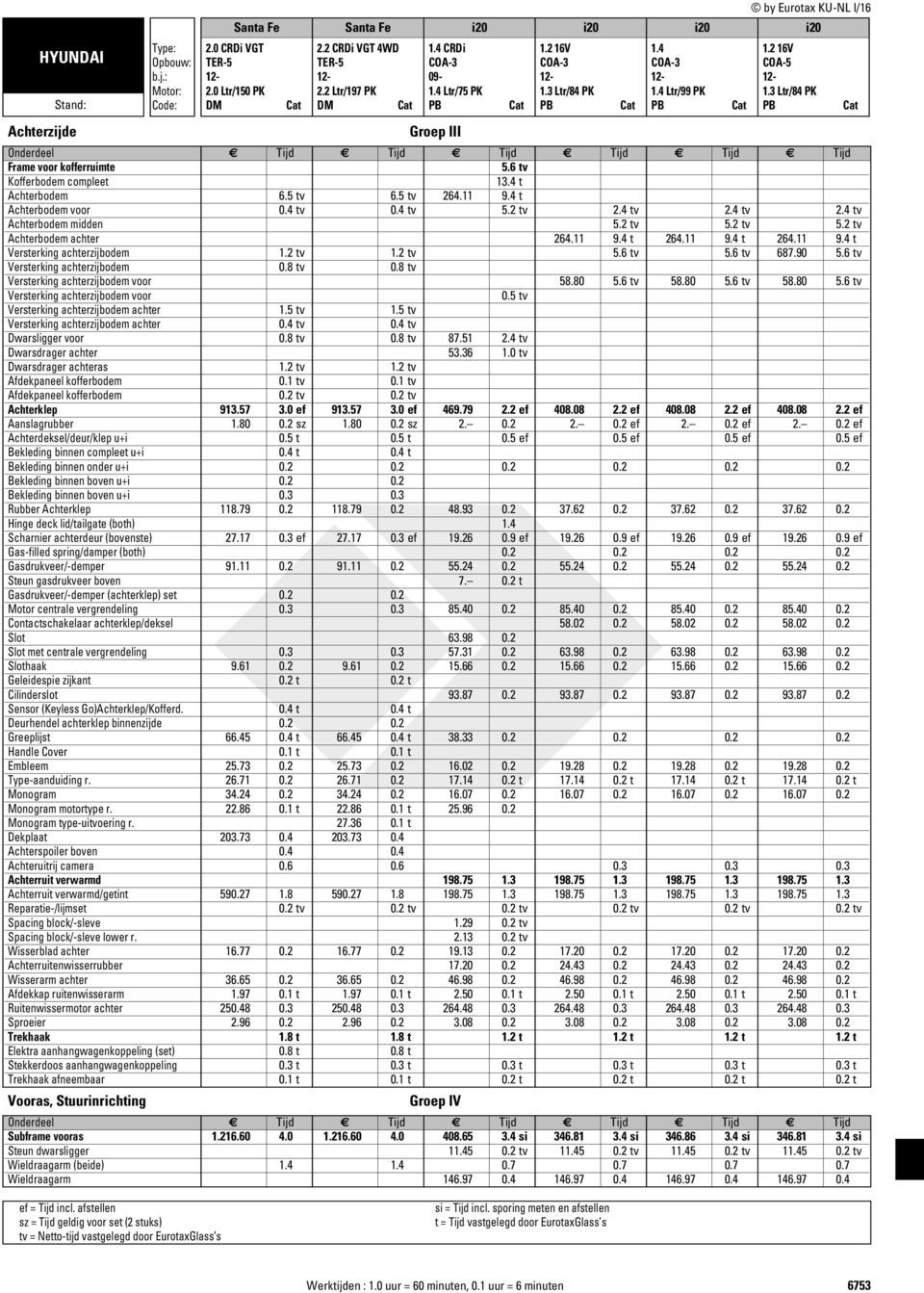 3 Ltr/84 PK DM DM PB PB PB PB Groep III Frame voor kofferruimte 5.6 tv Kofferbodem compleet 13.4 t Achterbodem 6.5 tv 6.5 tv 264.11 9.4 t Achterbodem voor 0.4 tv 0.4 tv 5.2 tv 2.4 tv 2.