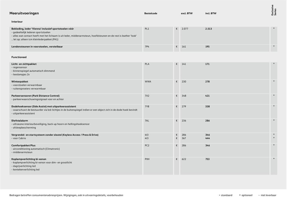 . let op: alleen icm kleinlederpakket (PA1) Lendensteunen in voorstoelen, verstelbaar 7P4 161 195 º Functioneel Licht- en zichtpakket PLA 141 171 º - regensensor - binnenspiegel automatisch dimmend -