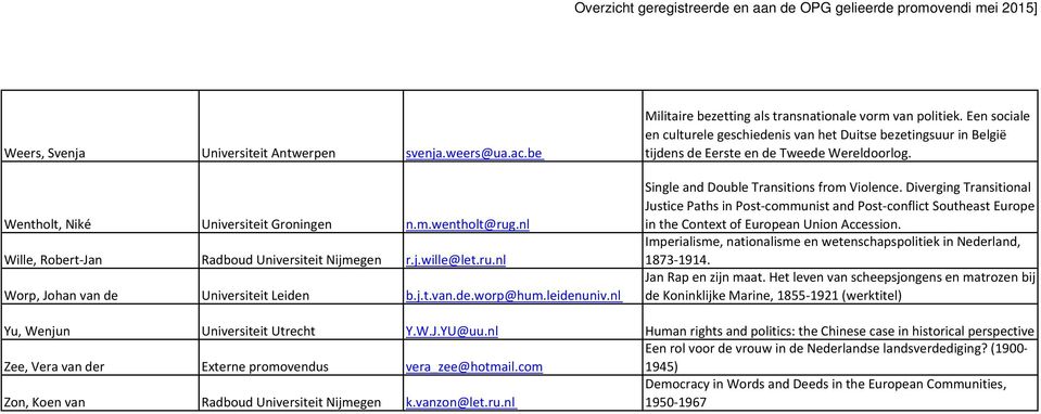 Een sociale en culturele geschiedenis van het Duitse bezetingsuur in België tijdens de Eerste en de Tweede Wereldoorlog. Single and Double Transitions from Violence.