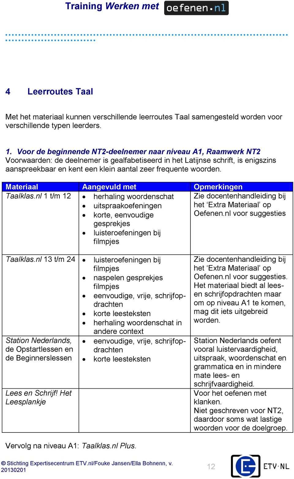 woorden. Materiaal Aangevuld met Opmerkingen Taalklas.nl 1 t/m 12 herhaling woordenschat Zie docentenhandleiding bij uitspraakoefeningen het Extra Materiaal op korte, eenvoudige gesprekjes Oefenen.