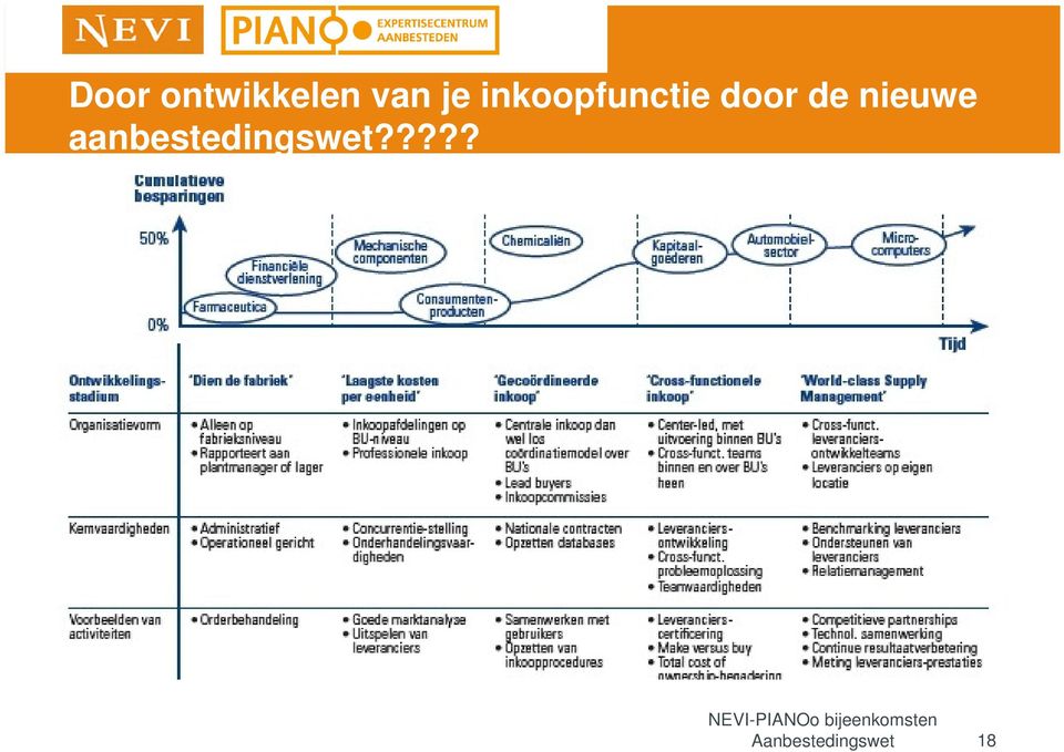 inkoopfunctie door