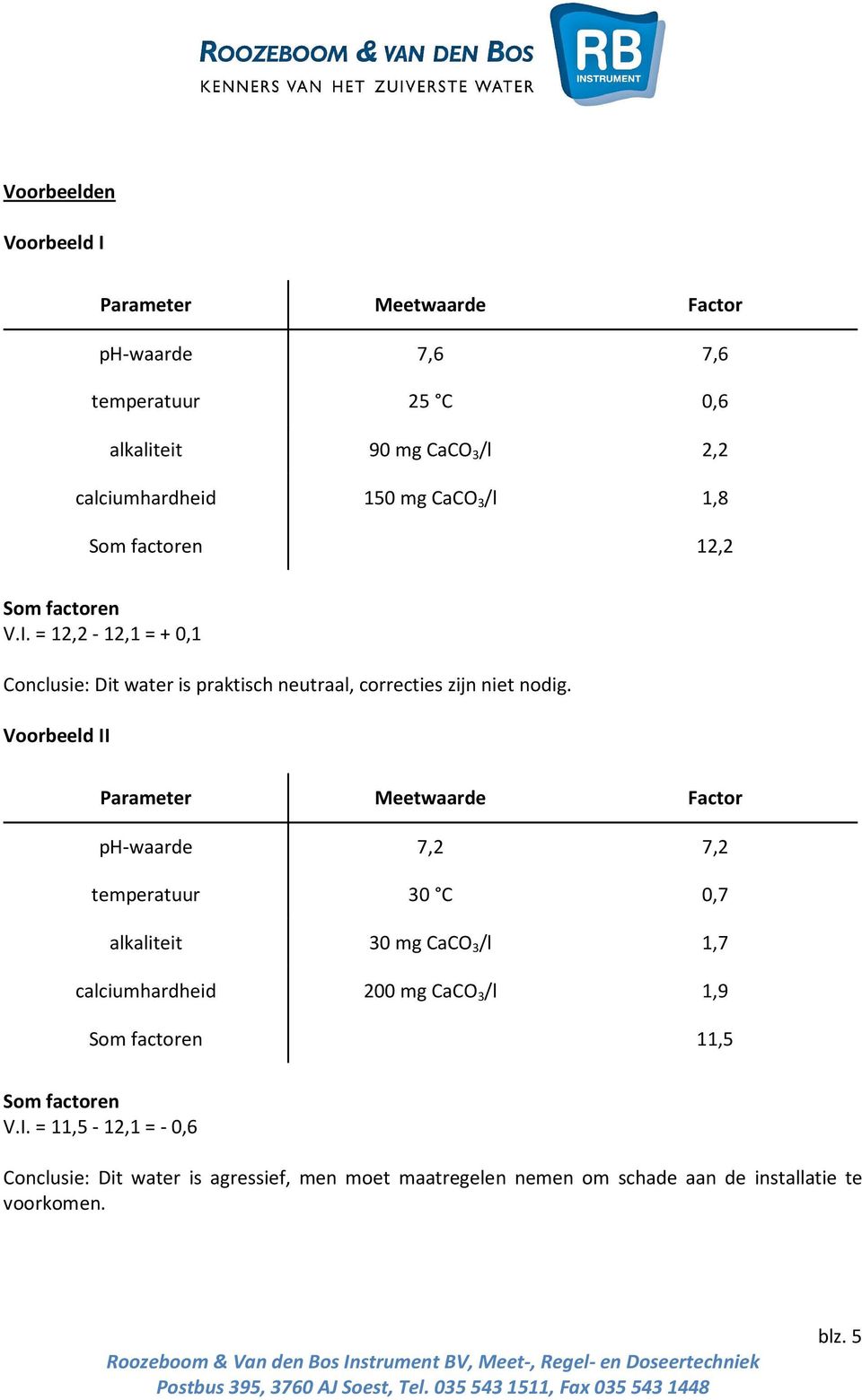 Voorbeeld II Parameter Meetwaarde Factor ph-waarde 7,2 7,2 temperatuur 30 C 0,7 alkaliteit 30 mg CaCO 3 /l 1,7 calciumhardheid 200 mg CaCO 3 /l 1,9
