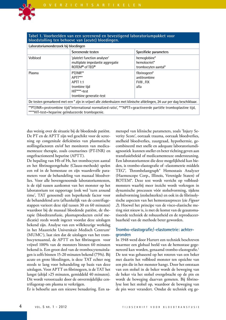 trombine tijd HIT****-test trombine generatie-test hemoglobine* hemotocriet* trombocyten aantal* fibrinogeen* antitrombine FVIII, FIX axa De testen gemarkeerd met een * zijn in vrijwel alle