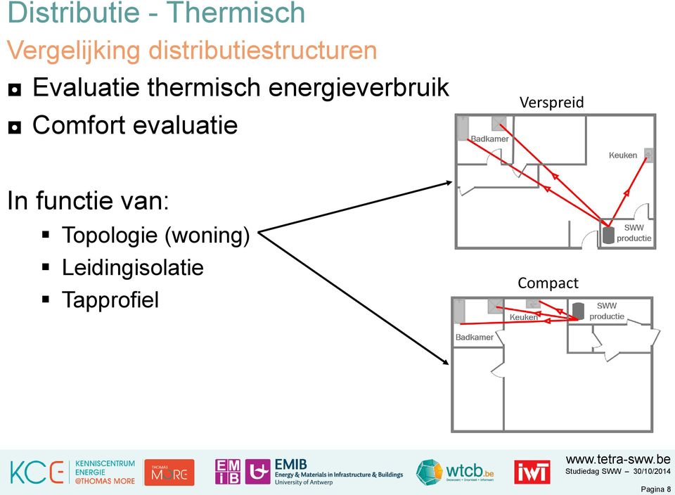 energieverbruik Comfort evaluatie Verspreid In