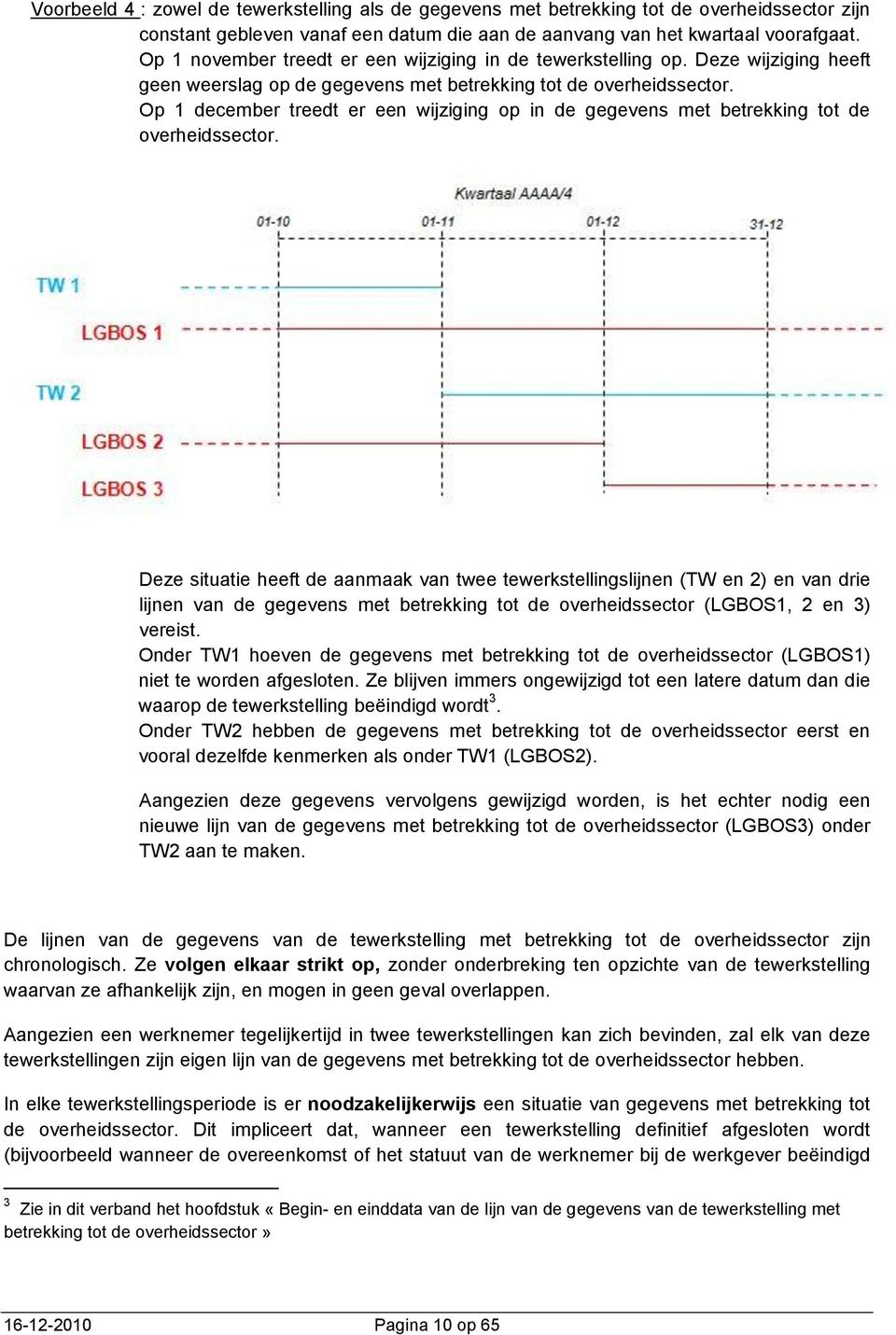 Op 1 december treedt er een wijziging op in de gegevens met betrekking tot de overheidssector.