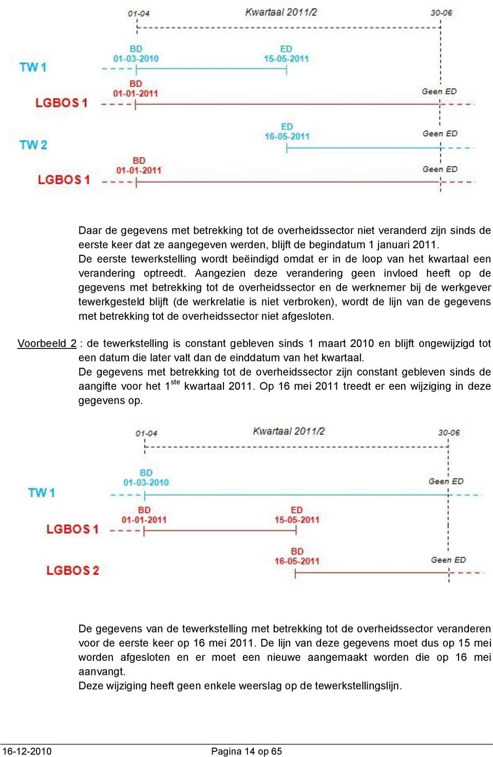 Aangezien deze verandering geen invloed heeft op de gegevens met betrekking tot de overheidssector en de werknemer bij de werkgever tewerkgesteld blijft (de werkrelatie is niet verbroken), wordt de