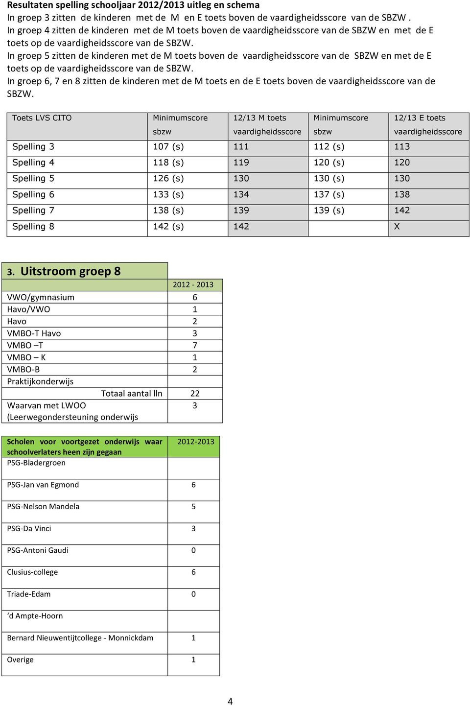 In groep 5 zitten de kinderen met de M toets boven de van de SBZW en met de E toets op de van de SBZW. In groep 6, 7 en 8 zitten de kinderen met de M toets en de E toets boven de van de SBZW.