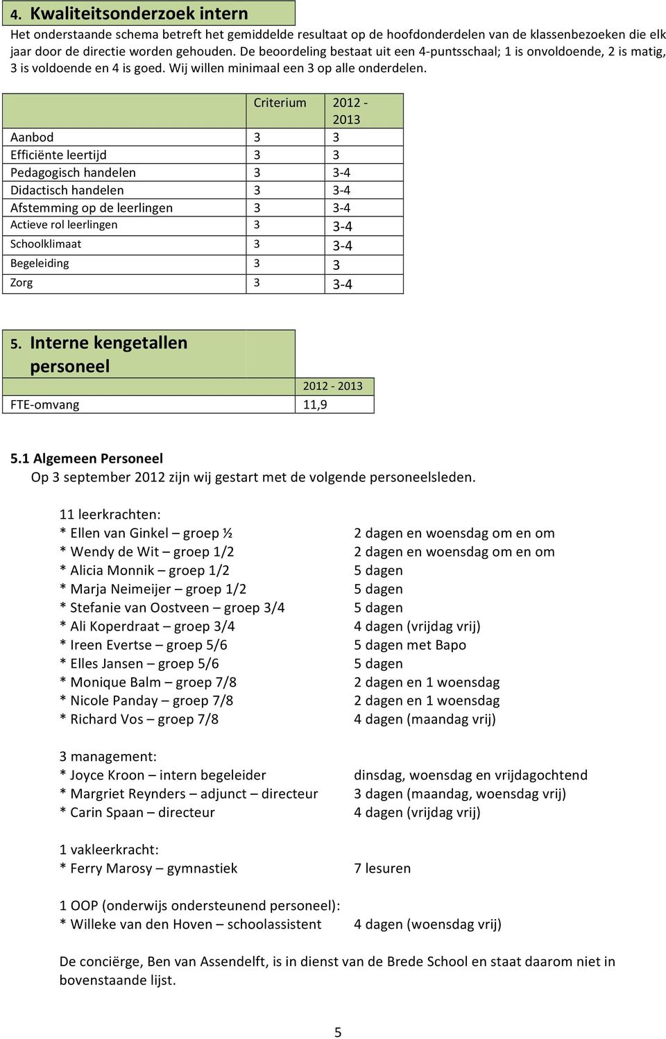 Criterium 0-0 Aanbod Efficiënte leertijd Pedagogisch handelen - 4 Didactisch handelen - 4 Afstemming op de leerlingen - 4 Actieve rol leerlingen - 4 Schoolklimaat - 4 Begeleiding Zorg - 4 5.