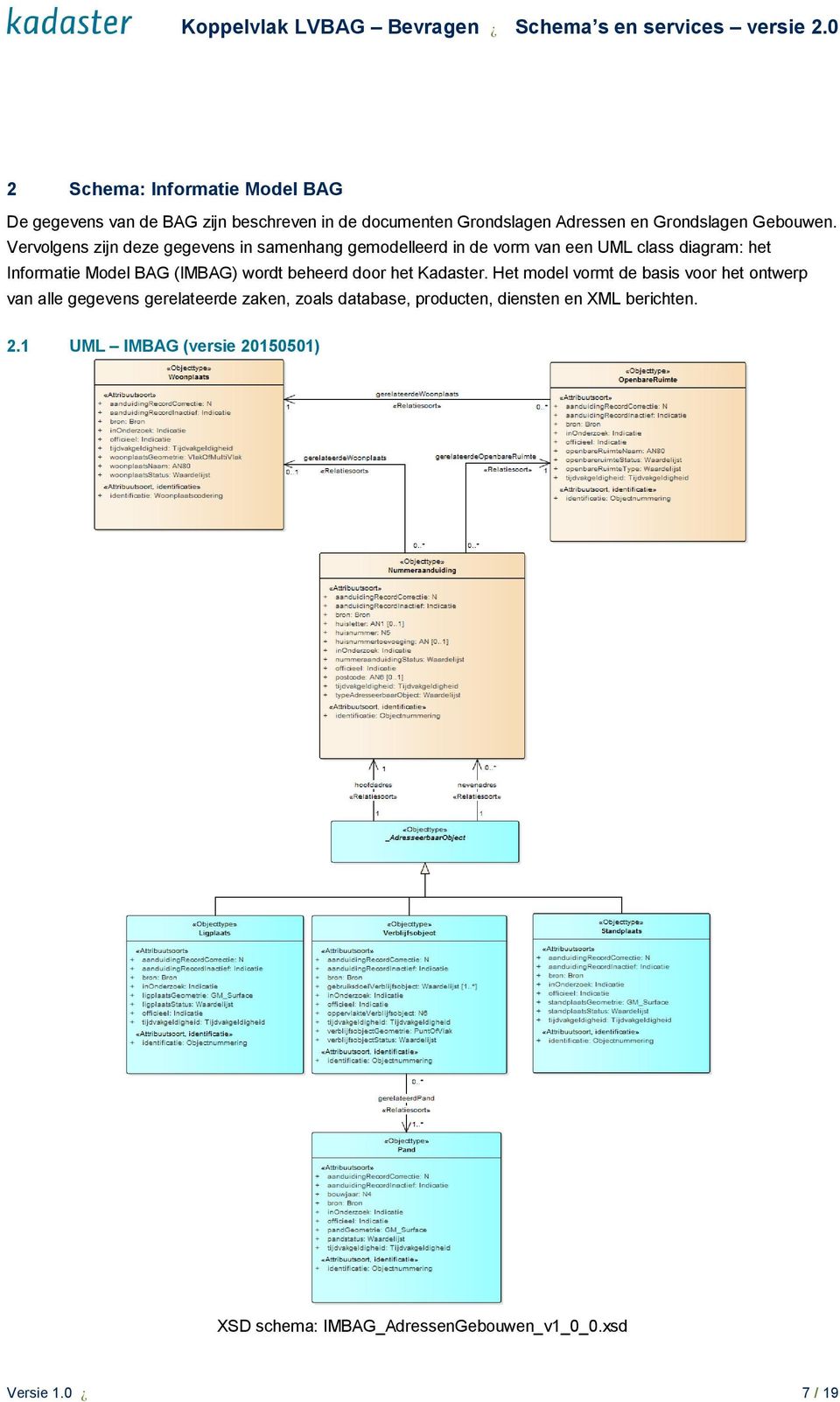 Vervolgens zijn deze gegevens in samenhang gemodelleerd in de vorm van een UML class diagram: het Informatie Model BAG (IMBAG)