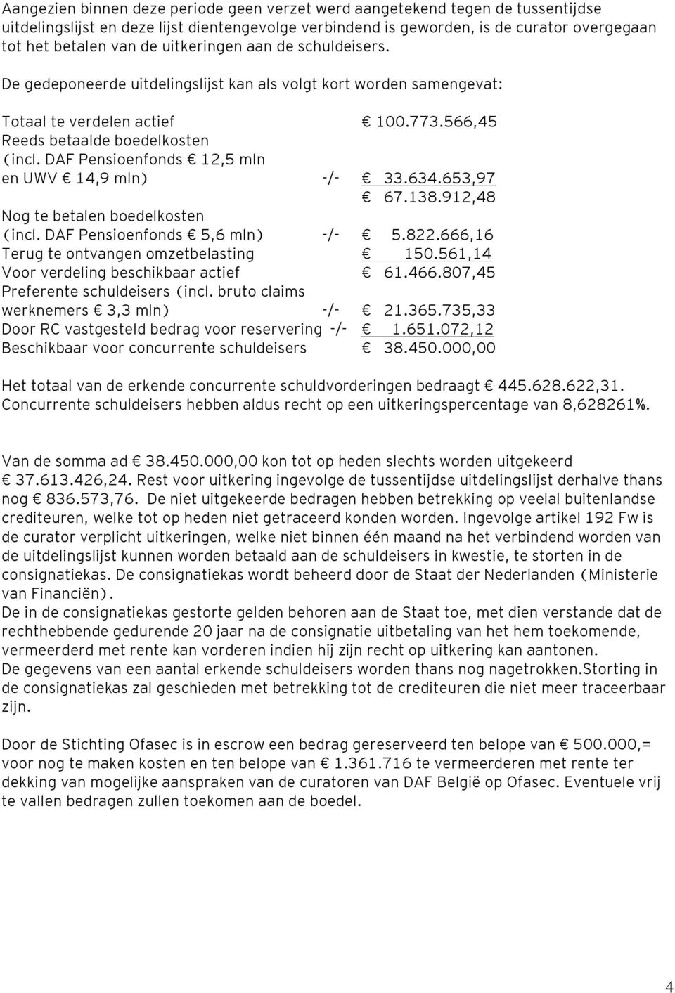 DAF Pensioenfonds 12,5 mln en UWV 14,9 mln) -/- 33.634.653,97 67.138.912,48 Nog te betalen boedelkosten (incl. DAF Pensioenfonds 5,6 mln) -/- 5.822.666,16 Terug te ontvangen omzetbelasting 150.