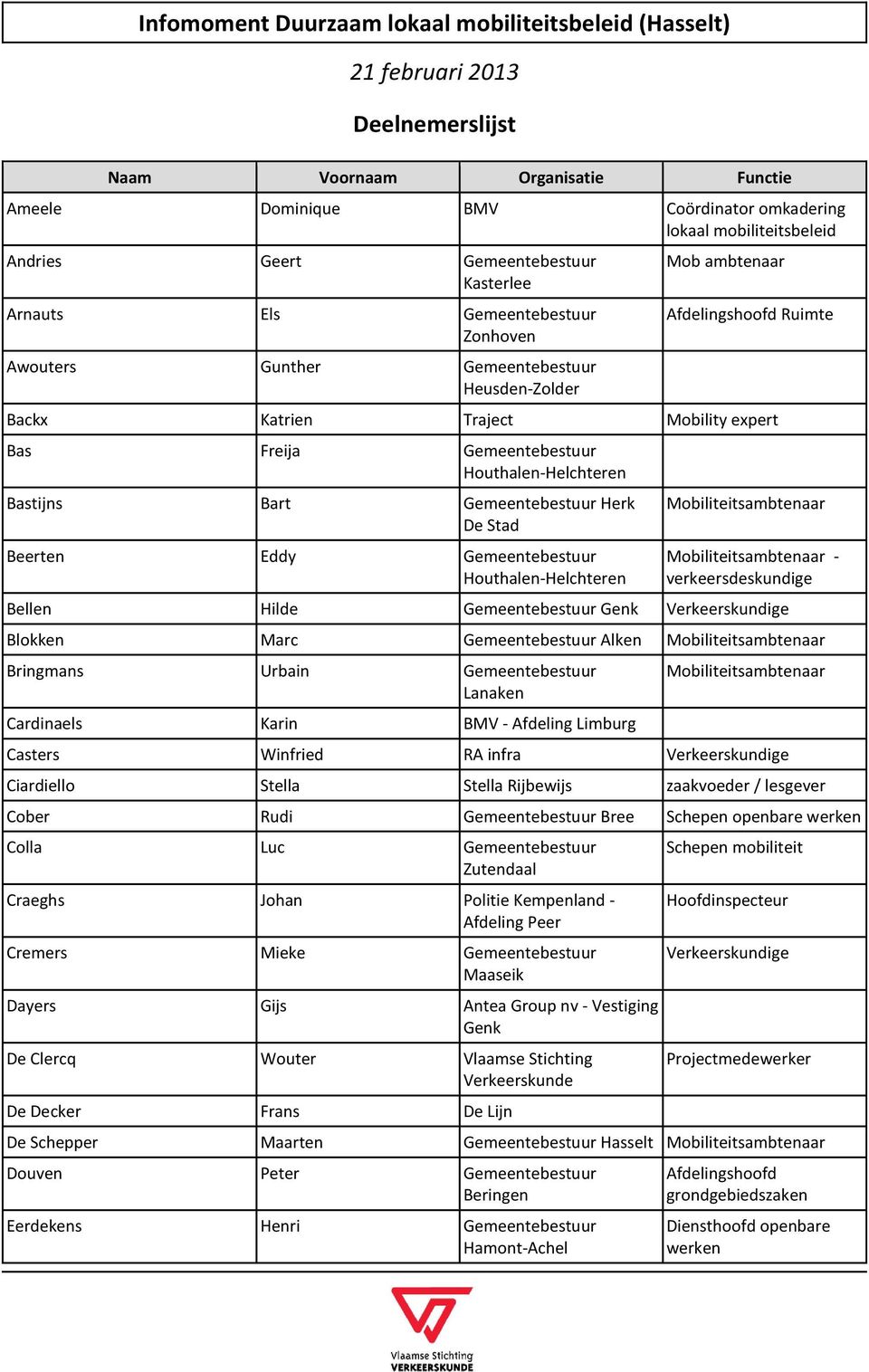 Freija Gemeentebestuur Bastijns Bart Gemeentebestuur Herk De Stad Beerten Eddy Gemeentebestuur - verkeersdeskundige Bellen Hilde Gemeentebestuur Genk Verkeerskundige Blokken Marc Gemeentebestuur