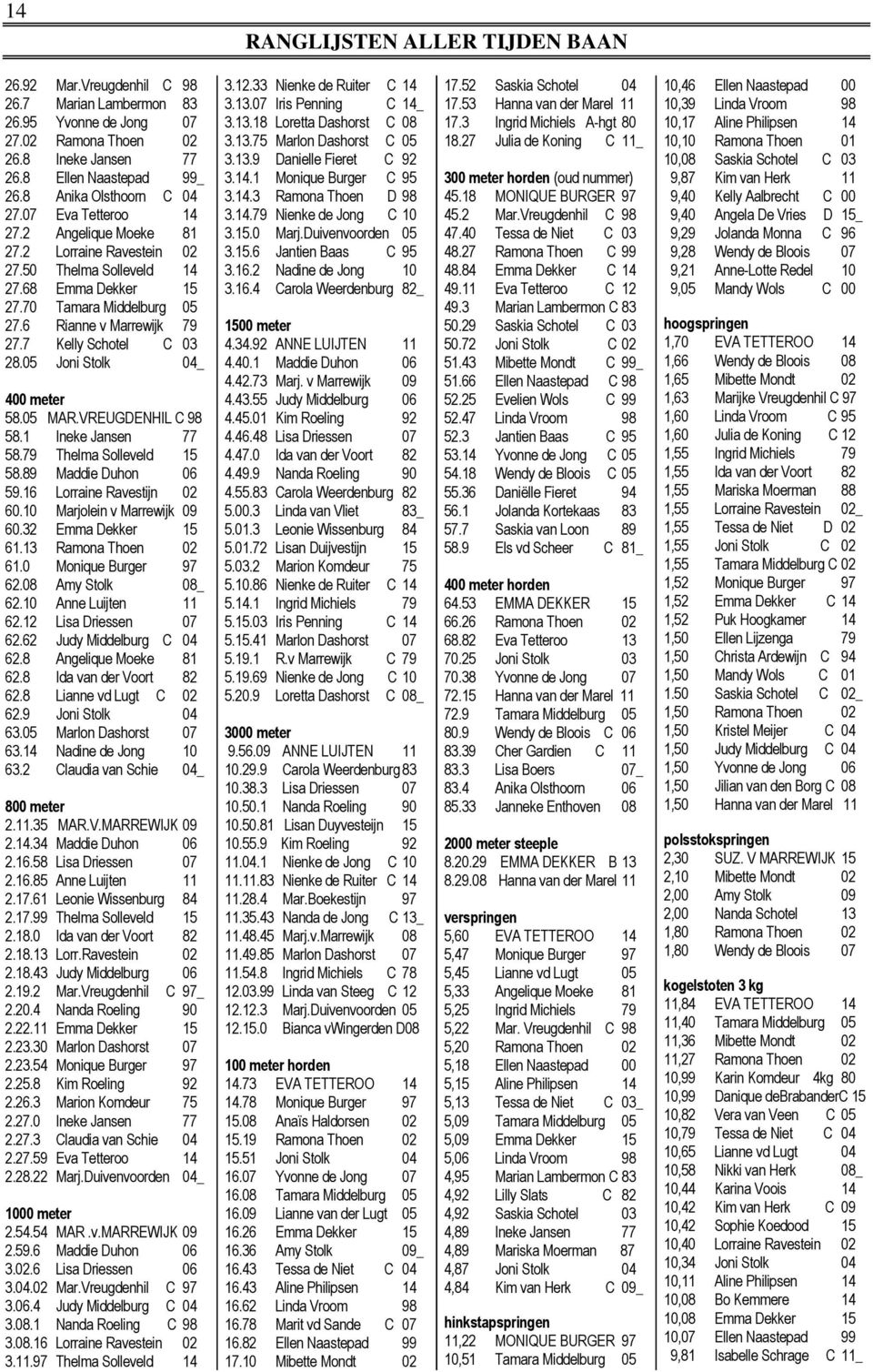 7 Kelly Schotel C 03 28.05 Joni Stolk 04_ 400 meter 58.05 MAR.VREUGDENHIL C 98 58.1 Ineke Jansen 77 58.79 Thelma Solleveld 15 58.89 Maddie Duhon 06 59.16 Lorraine Ravestijn 02 60.