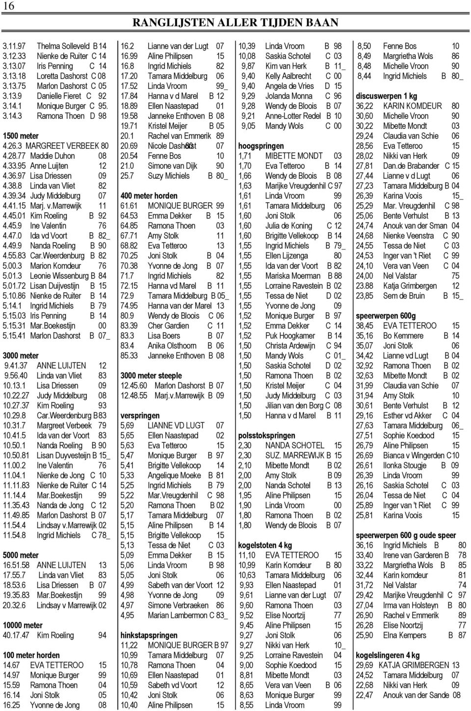 95 Anne Luijten 12 21.0 Simone van Dijk 90 4.36.97 Lisa Driessen 09 25.7 Suzy Michiels B 80_ 4.38.8 Linda van Vliet 82 4.39.34 Judy Middelburg 07 400 meter horden 4.41.15 Marj. v.marrewijk 11 61.