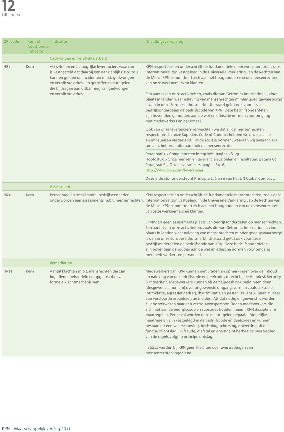 KPN committeert zich aan het hooghouden van de mensenrechten van onze werknemers en klanten.