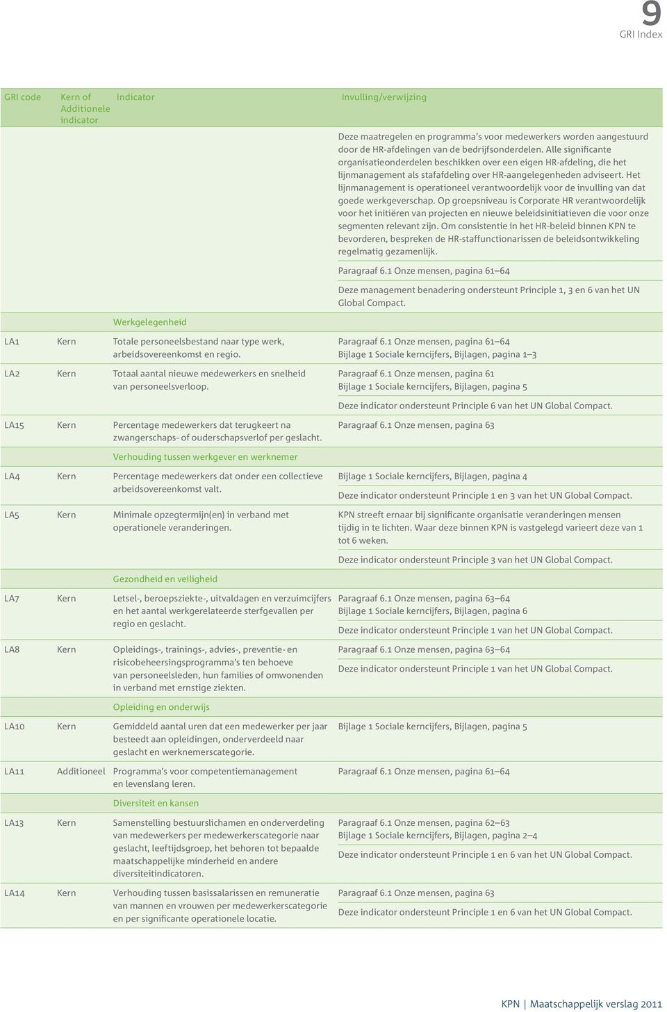 Het lijnmanagement is operationeel verantwoordelijk voor de invulling van dat goede werkgeverschap.