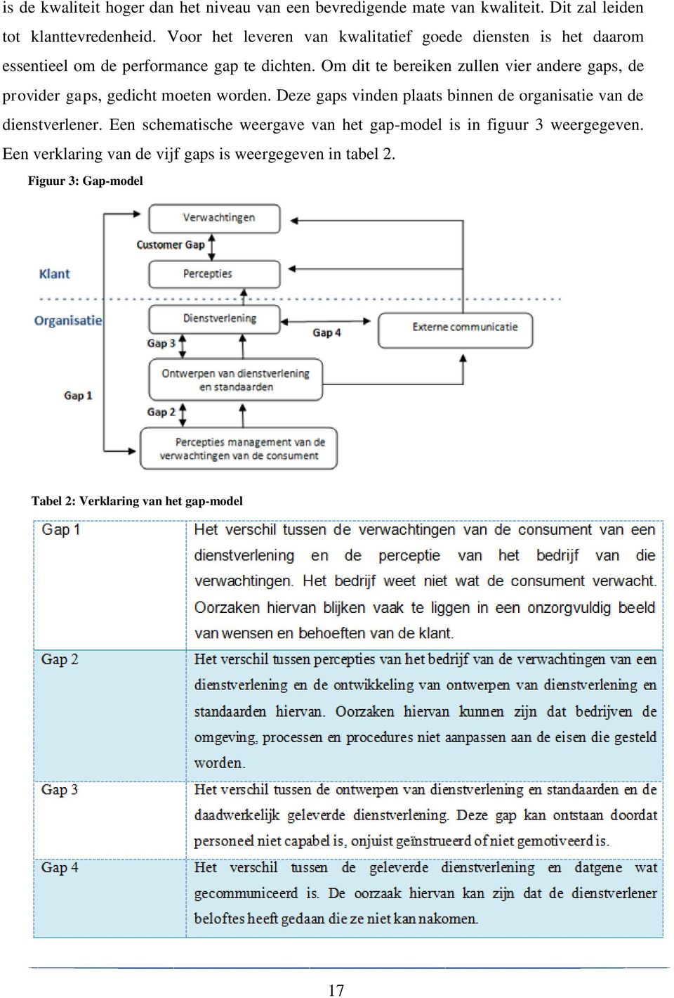 Om dit te bereiken zullen vier andere gaps, de provider gaps, gedicht moeten worden.