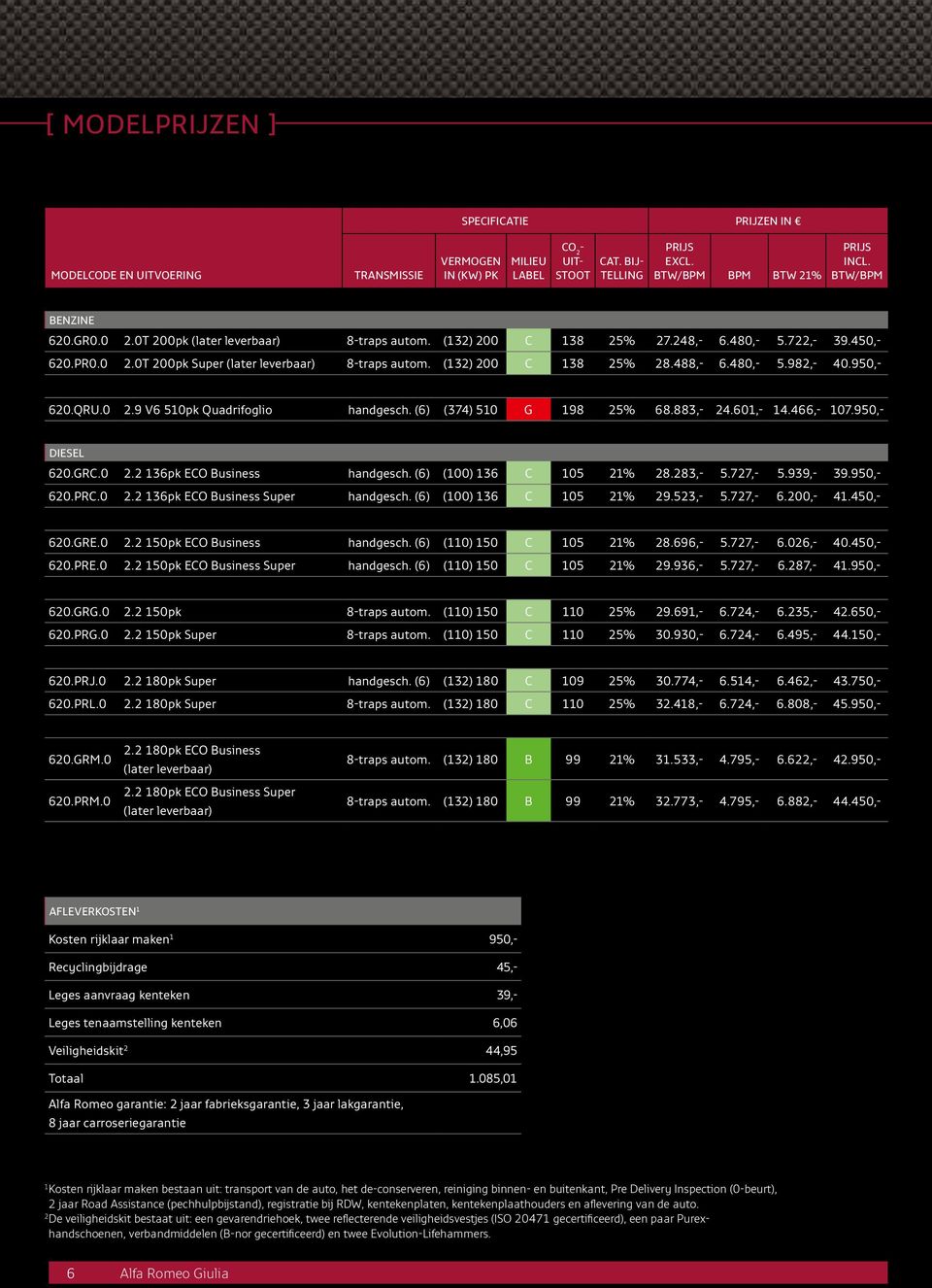 (132) 200 C 138 25% 28.488,- 6.480,- 5.982,- 40.950,- 620.QRU.0 2.9 V6 510pk Quadrifoglio handgesch. (6) (374) 510 G 198 25% 68.883,- 24.601,- 14.466,- 107.950,- DIESEL 620.GRC.0 2.2 136pk ECO Business handgesch.