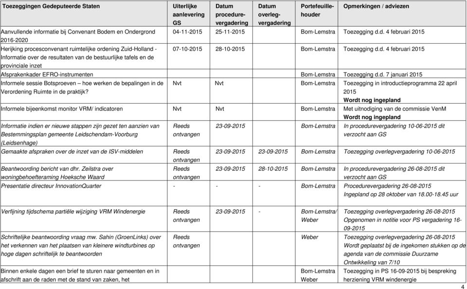 Nvt Nvt Toezegging in introductieprogramma 22 april Wordt nog ingepland Informele bijeenkomst monitor VRM/ indicatoren Nvt Nvt Met uitnodiging van de commissie VenM Wordt nog ingepland Informatie