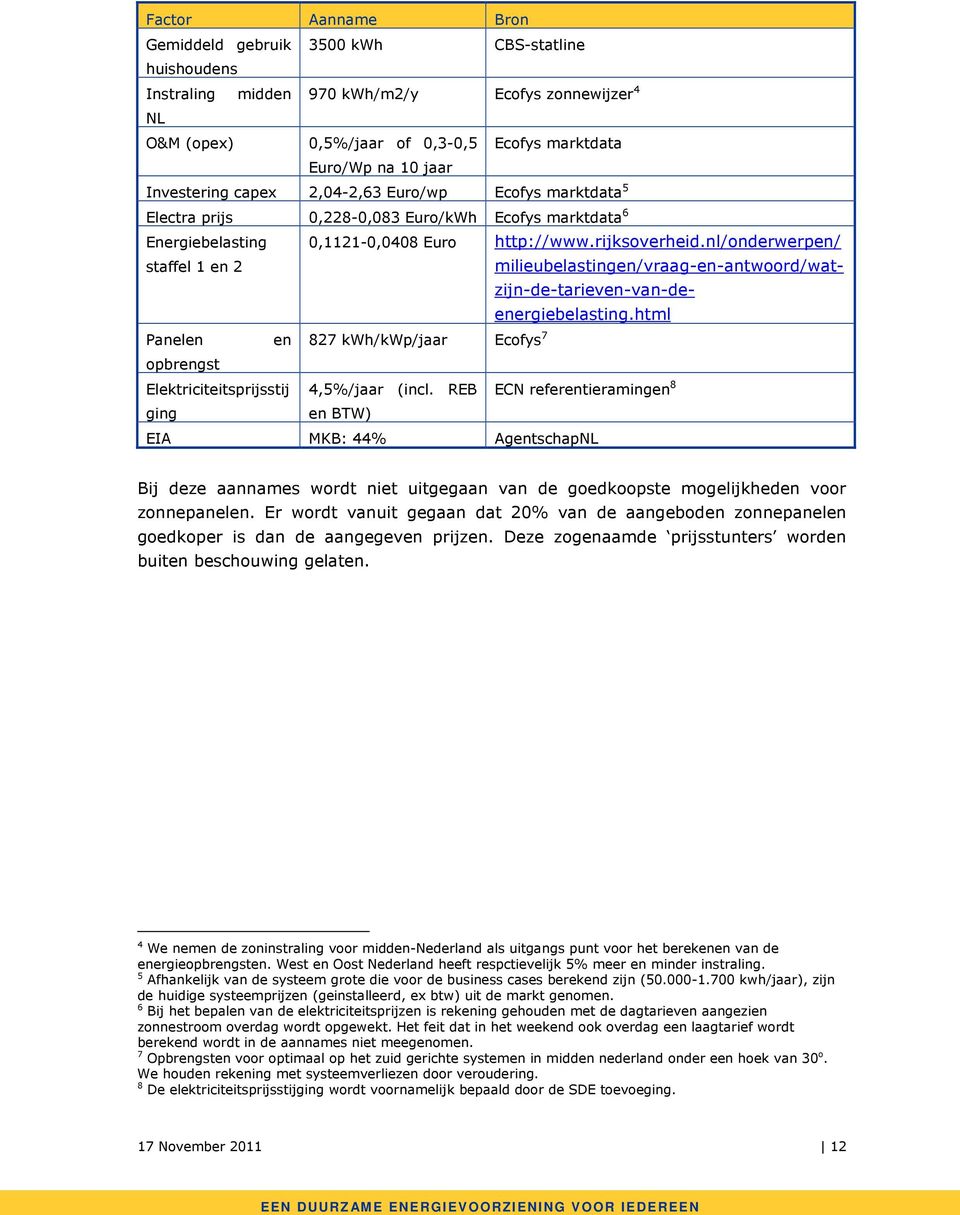 nl/onderwerpen/ milieubelastingen/vraag-en-antwoord/watzijn-de-tarieven-van-deenergiebelasting.html Panelen en 827 kwh/kwp/jaar Ecofys 7 opbrengst Elektriciteitsprijsstij 4,5%/jaar (incl.