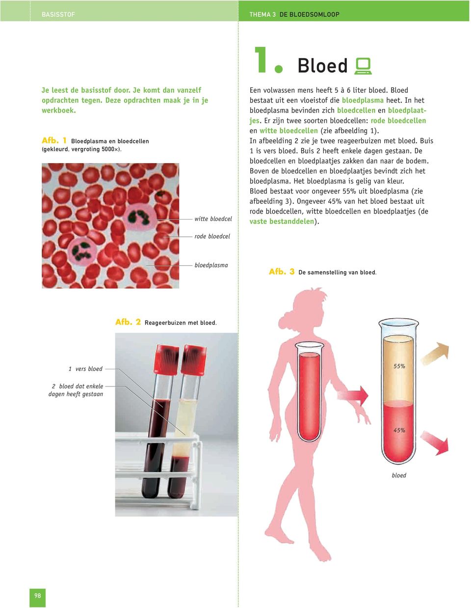 In het bloedplasma bevinden zich bloedcellen en bloedplaatjes. Er zijn twee soorten bloedcellen: rode bloedcellen en witte bloedcellen (zie afbeelding 1).