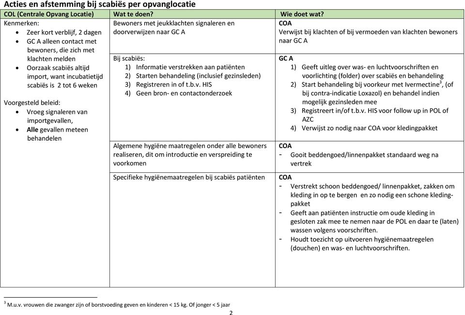 incubatietijd scabiës is 2 tot 6 weken Voorgesteld beleid: Vroeg signaleren van importgevallen, Alle gevallen meteen behandelen Bij scabiës: 1) Informatie verstrekken aan patiënten 2) Starten