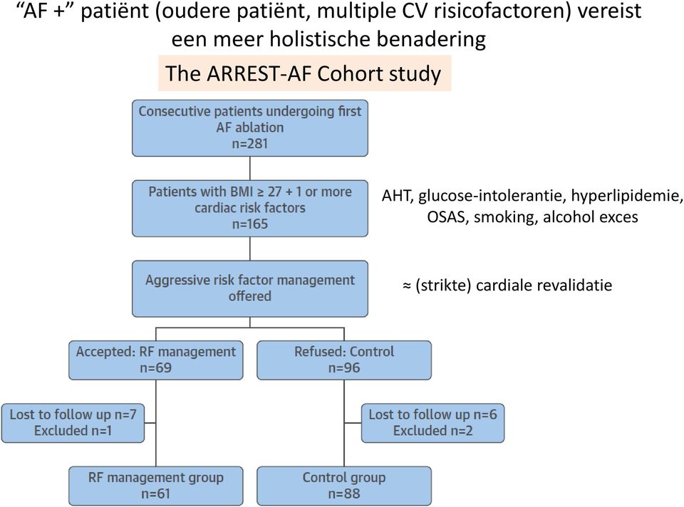 The ARREST-AF Cohort study AHT, glucose-intolerantie,