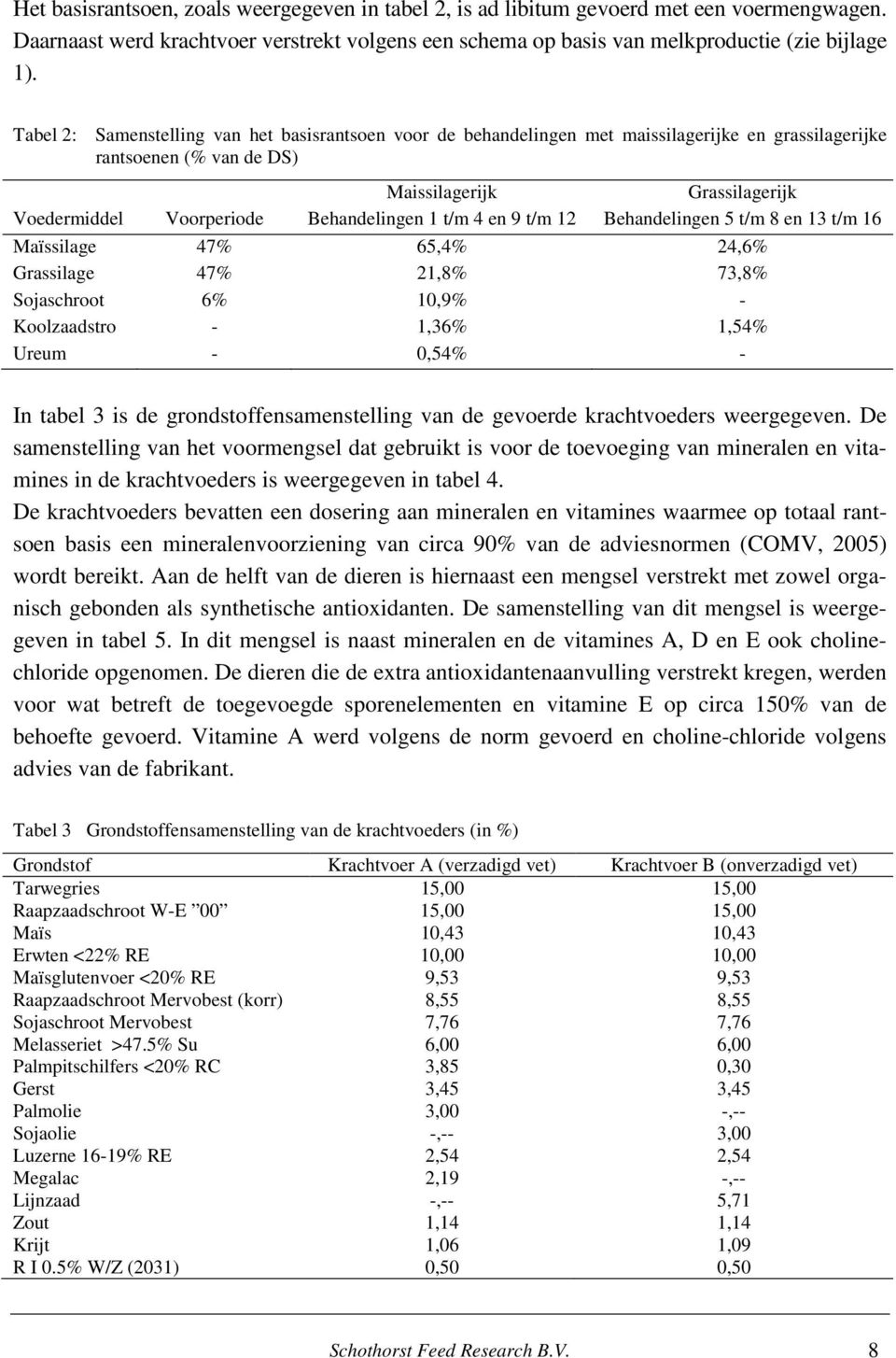 1 t/m 4 en 9 t/m 12 Behandelingen 5 t/m 8 en 13 t/m 16 Maïssilage 47% 65,4% 24,6% Grassilage 47% 21,8% 73,8% Sojaschroot 6% 10,9% - Koolzaadstro - 1,36% 1,54% Ureum - 0,54% - In tabel 3 is de