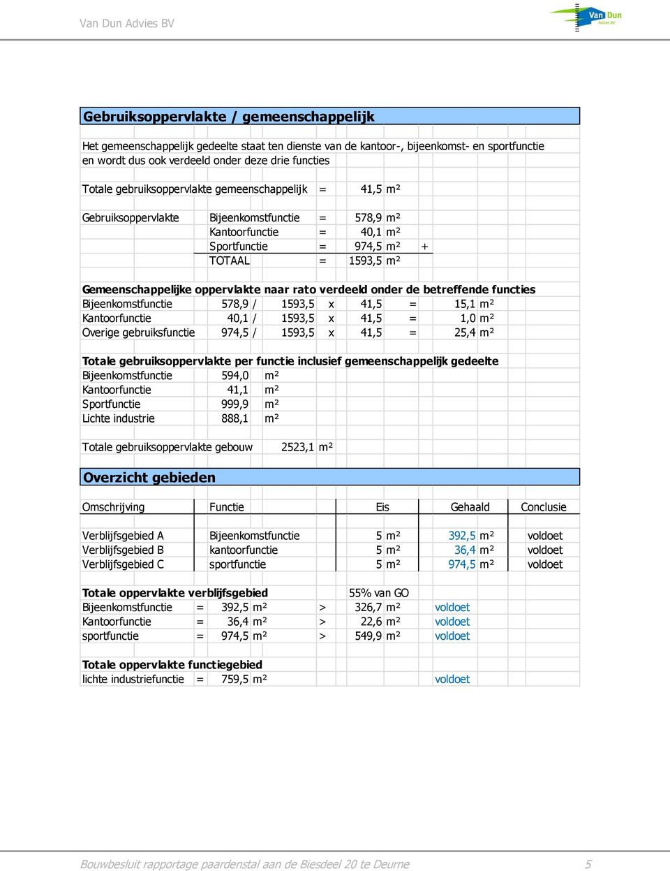 naar rato verdeeld onder de betreffende functies Bijeenkomstfunctie 578,9 / 1593,5 x 41,5 = 15,1 m² Kantoorfunctie 40,1 / 1593,5 x 41,5 = 1,0 m² Overige gebruiksfunctie 974,5 / 1593,5 x 41,5 = 25,4