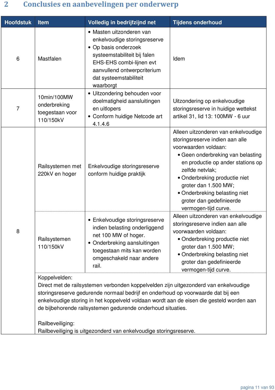 systeemstabiliteit waarborgt Uitzondering behouden voor doelmatigheid aansluitingen en uitlopers Conform huidige Netcode art 4.