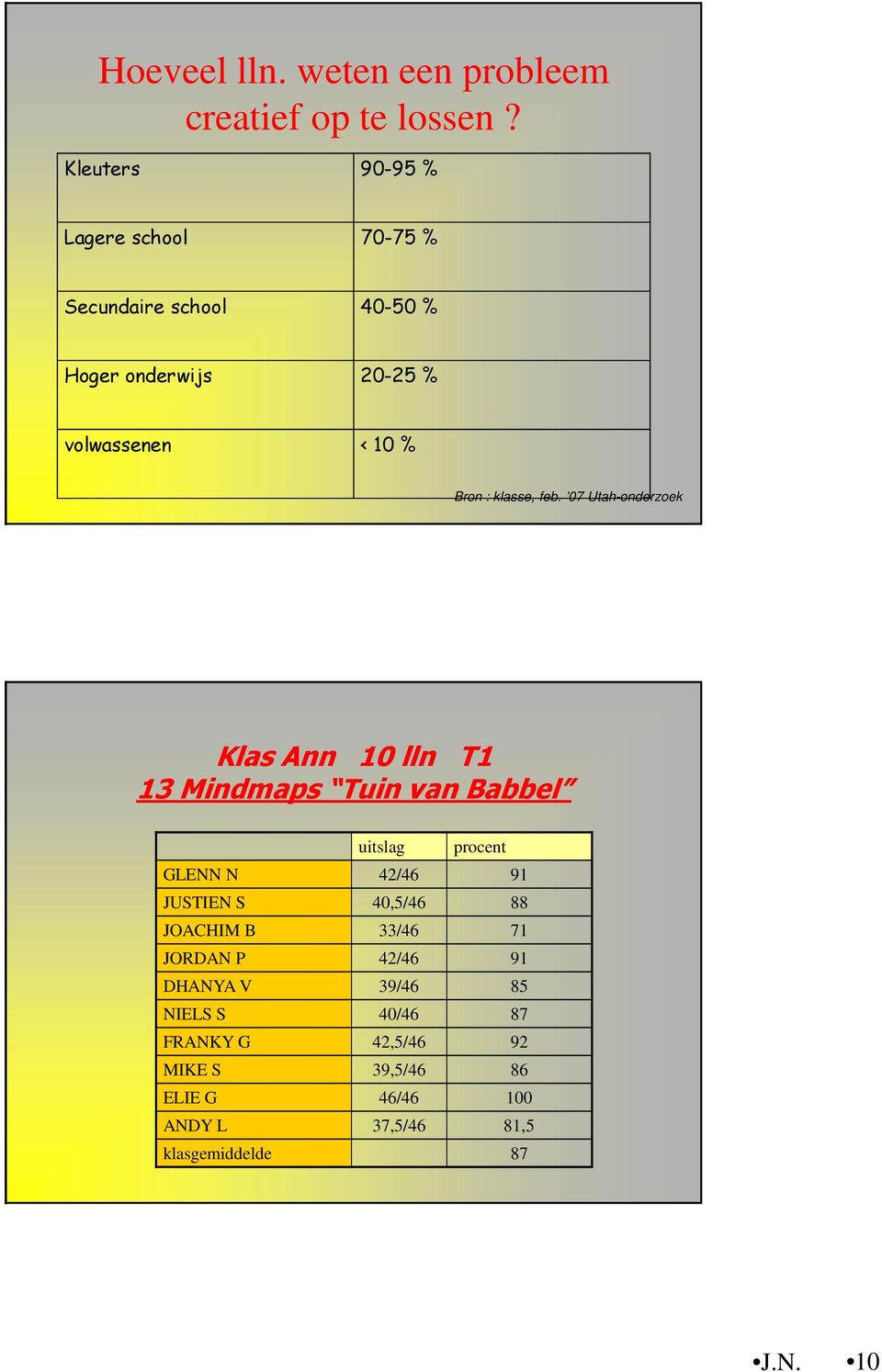 klasse, feb.