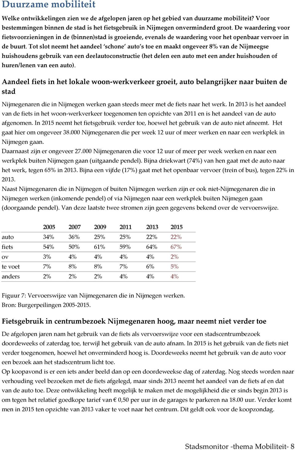 Tot slot neemt het aandeel schone auto s toe en maakt ongeveer 8% van de Nijmeegse huishoudens gebruik van een deelautoconstructie (het delen een auto met een ander huishouden of huren/lenen van een