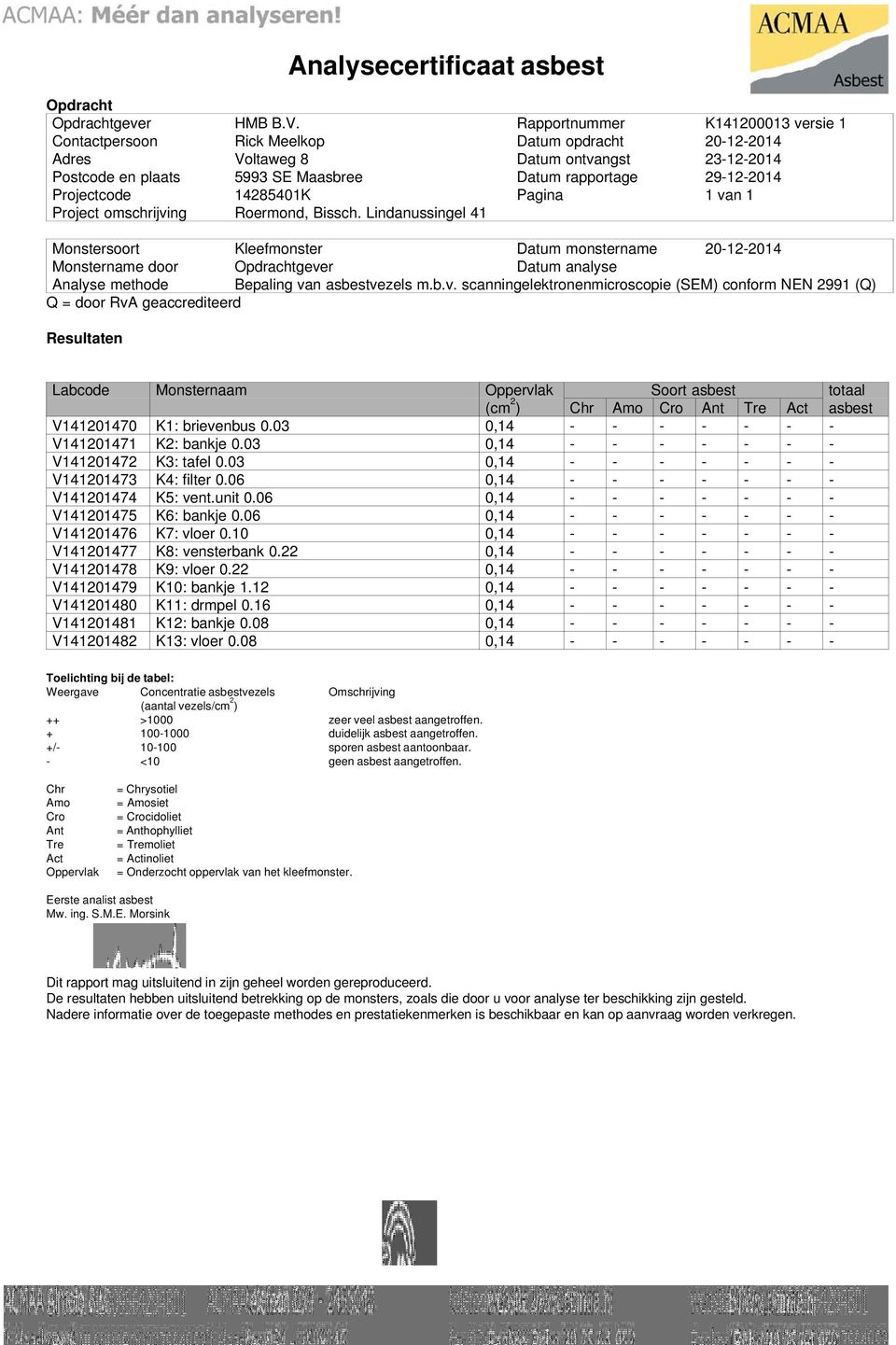 Projectcode 14285401K Pagina 1 van 1 Project omschrijving Roermond, Bissch.