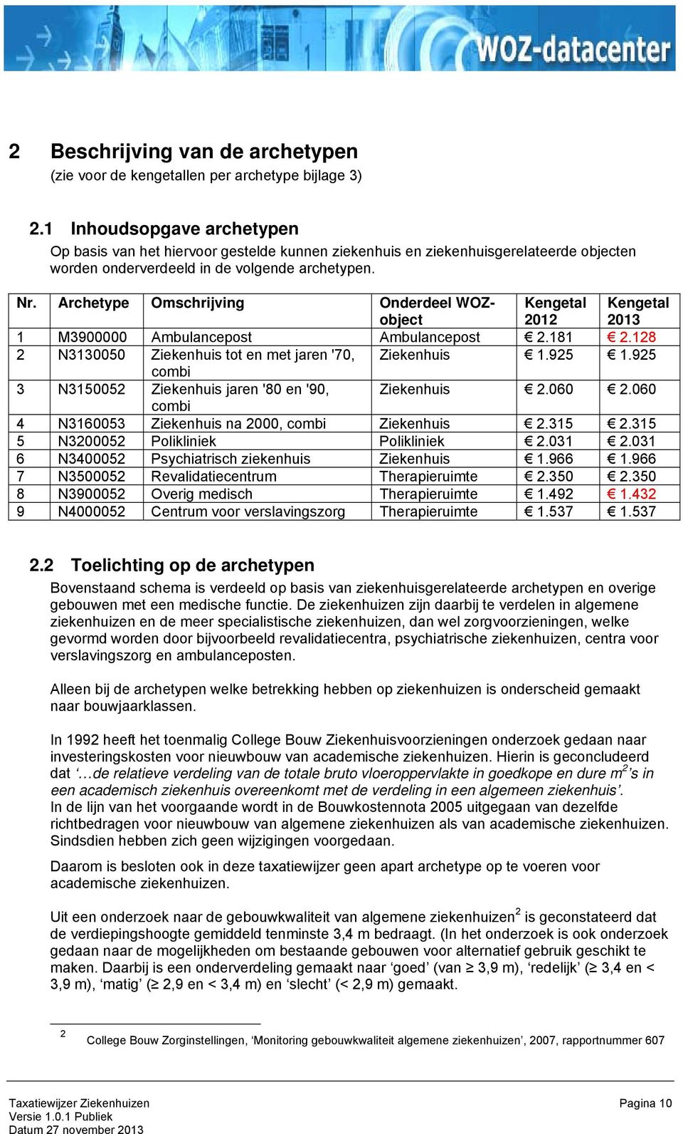 Archetype Omschrijving Onderdeel WOZobject Kengetal 2012 Kengetal 2013 1 M3900000 Ambulancepost Ambulancepost 2.181 2.128 2 N3130050 Ziekenhuis tot en met jaren '70, Ziekenhuis 1.925 1.