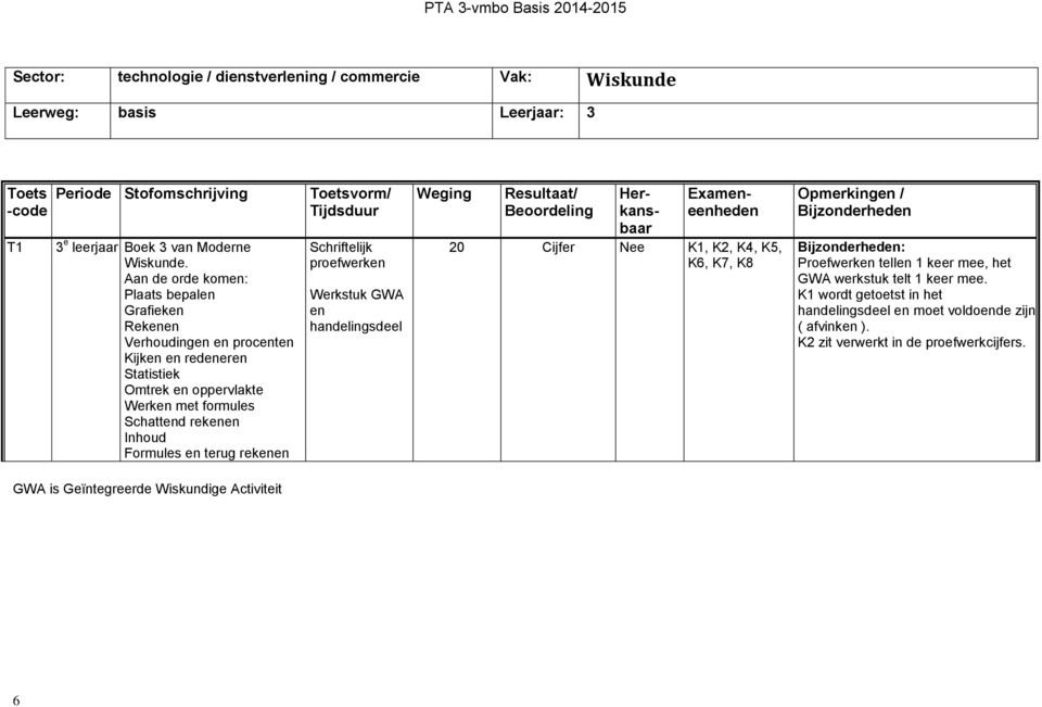 rekenen Inhoud Formules en terug rekenen Schriftelijk proefwerken Werkstuk GWA en handelingsdeel 20 Cijfer Nee K1, K2, K4, K5, K6, K7, K8 : Proefwerken tellen 1