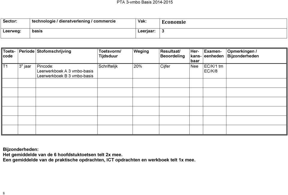 Cijfer Nee EC/K/1 tm EC/K/8 : Het gemiddelde van de 6 hoofdstuktoetsen telt 2x