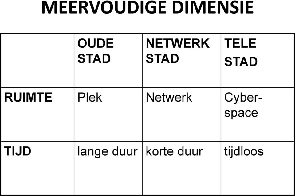 RUIMTE Plek Netwerk