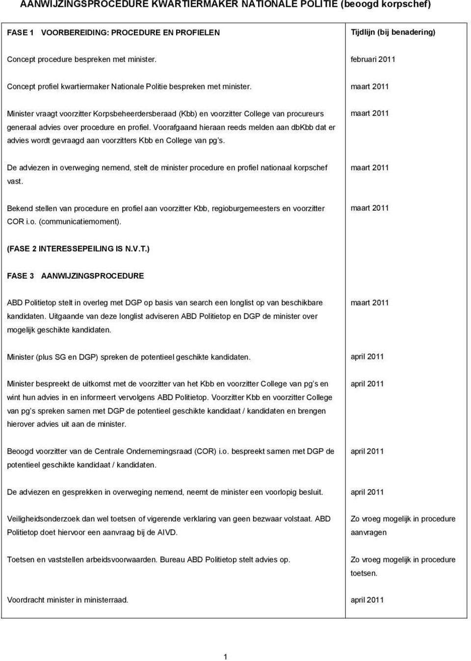 Minister vraagt voorzitter Korpsbeheerdersberaad (Kbb) en voorzitter College van procureurs generaal advies over procedure en profiel.