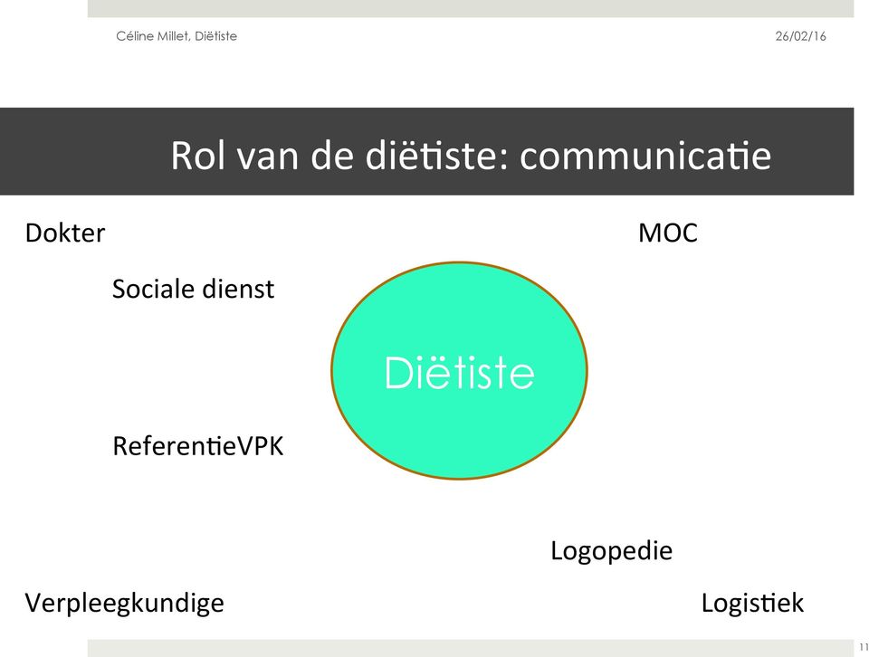 Sociale dienst Diëtiste