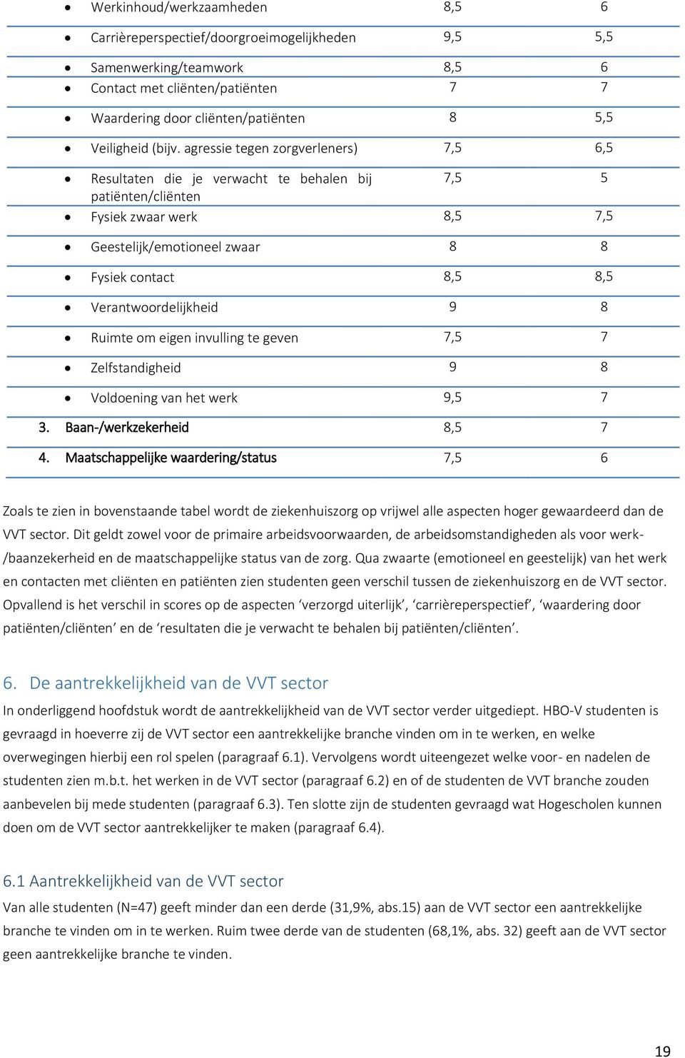 agressie tegen zorgverleners) 7,5 6,5 Resultaten die je verwacht te behalen bij 7,5 5 patiënten/cliënten Fysiek zwaar werk 8,5 7,5 Geestelijk/emotioneel zwaar 8 8 Fysiek contact 8,5 8,5