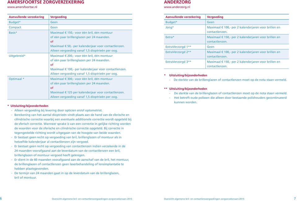 of Maximaal 100,- per kalenderjaar voor contactlenzen. Alleen vergoeding vanaf 1,5 dioptrieën per oog. Optimaal * Maximaal 300,- voor één bril, één montuur of één paar brillenglazen per 24 maanden.