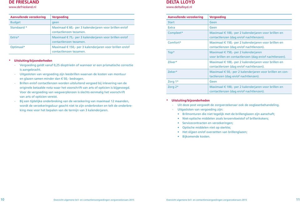 - geldt vanaf 0,25 dioptrieën of wanneer er een prismatische correctie is aangebracht.