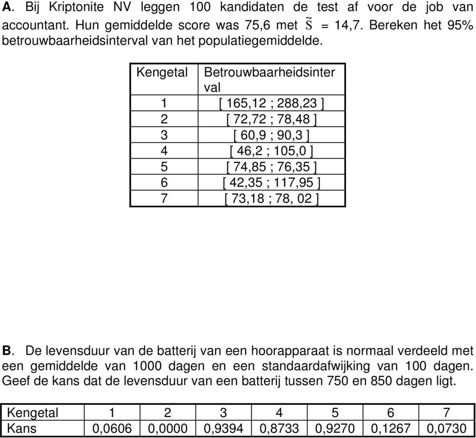 Kengetal Betrouwbaarheidsinter val 1 [ 165,12 ; 288,23 ] 2 [ 72,72 ; 78,48 ] 3 [ 60,9 ; 90,3 ] 4 [ 46,2 ; 105,0 ] 5 [ 74,85 ; 76,35 ] 6 [ 42,35 ; 117,95 ] 7 [