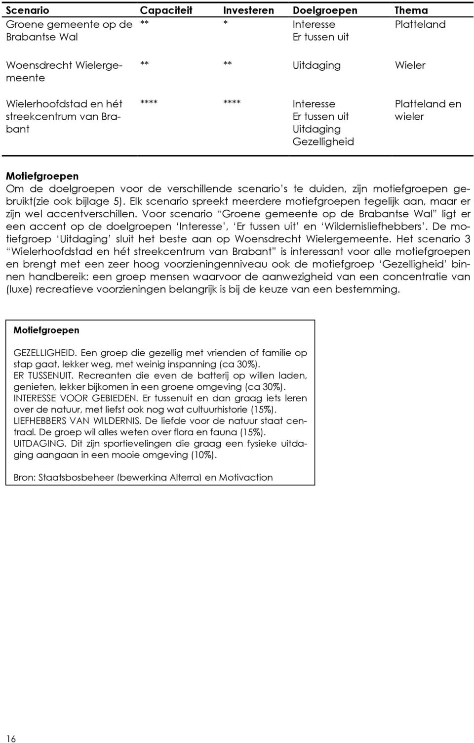 gebruikt(zie ook bijlage 5). Elk scenario spreekt meerdere motiefgroepen tegelijk aan, maar er zijn wel accentverschillen.