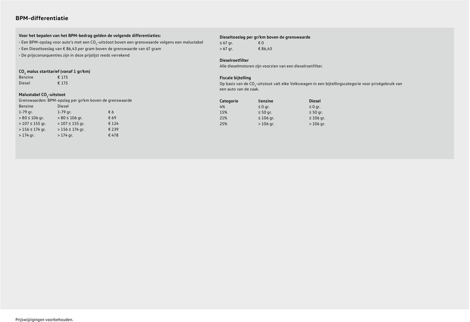 Malustabel CO 2 -uitstoot Grenswaarden: BPM-opslag per gr/km boven de grenswaarde Benzine Diesel 1-79 gr. 1-79 gr. 6 > 80 106 gr. > 80 106 gr. 69 > 107 155 gr. > 107 155 gr. 124 > 156 174 gr.