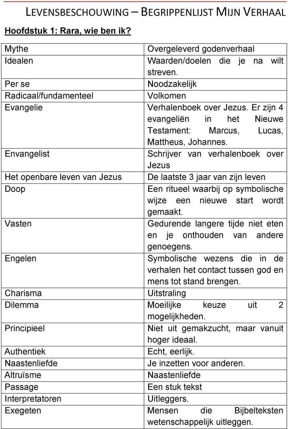 Envangelist Schrijver van verhalenboek over Jezus Het openbare leven van Jezus De laatste 3 jaar van zijn leven Doop Een ritueel waarbij op symbolische wijze een nieuwe start wordt gemaakt.