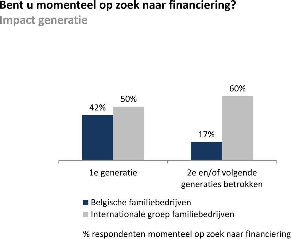 en/of volgende generaties betrokken Internationale