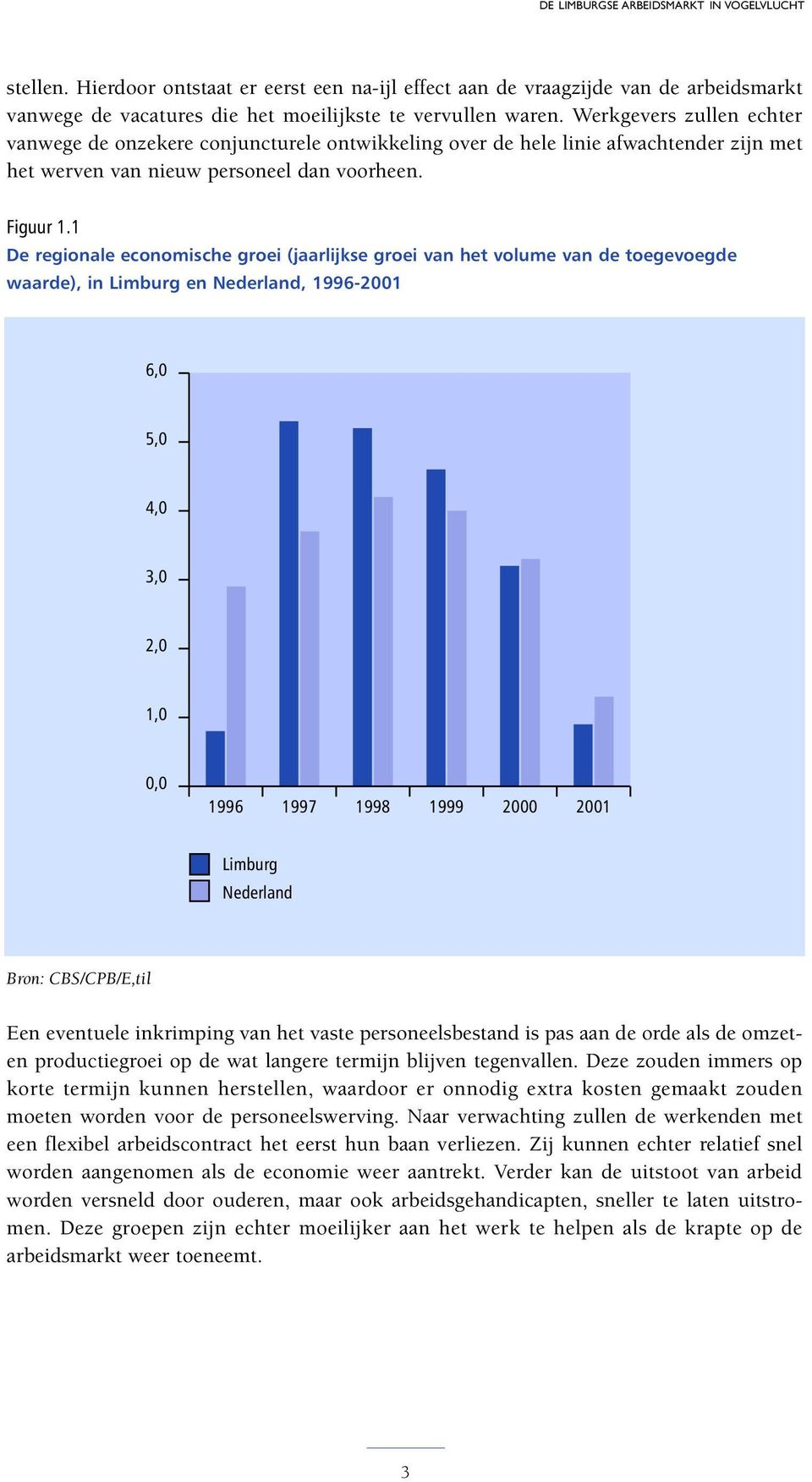 1 De regionale economische groei (jaarlijkse groei van het volume van de toegevoegde waarde), in Limburg en Nederland, 1996-2001 6,0 5,0 4,0 3,0 2,0 1,0 0,0 1996 1997 1998 1999 2000 2001 Limburg