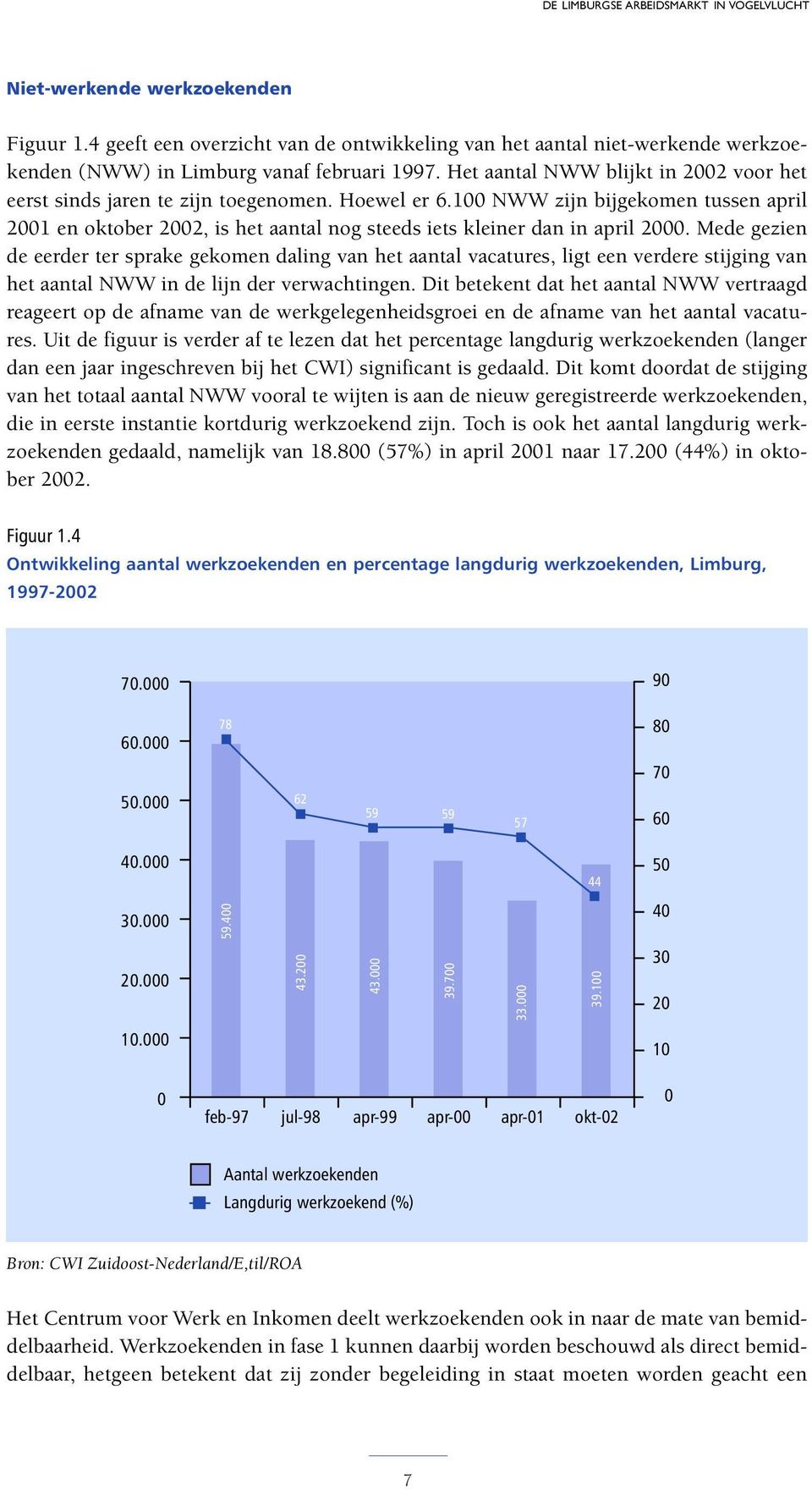 100 NWW zijn bijgekomen tussen april 2001 en oktober 2002, is het aantal nog steeds iets kleiner dan in april 2000.